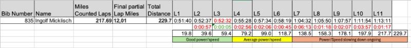 Mid-West_TT_12_Hours.jpg